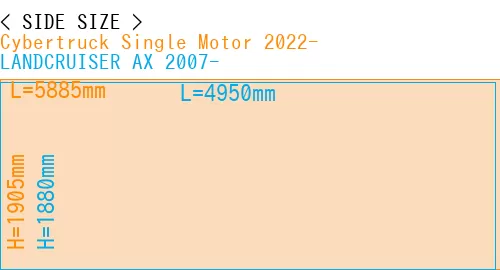 #Cybertruck Single Motor 2022- + LANDCRUISER AX 2007-